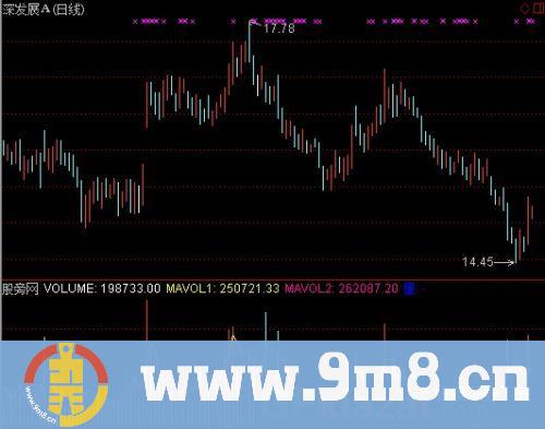 通达信量子指标公式