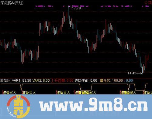 通达信吸血建仓指标公式
