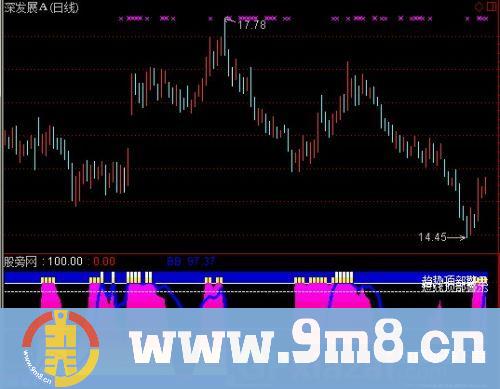 通达信趋势线顶底指标公式