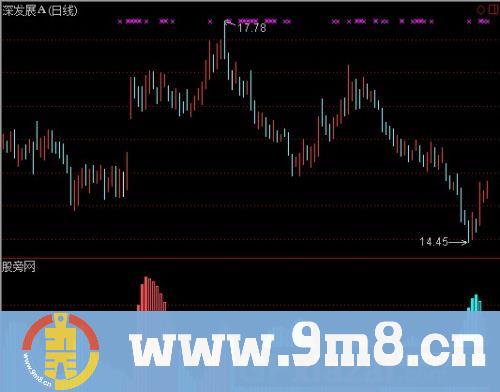 通达信仿智策资金流向指标公式