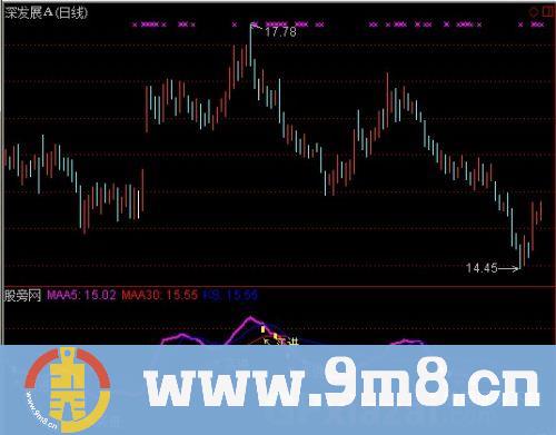 通达信绝佳买进指标公式