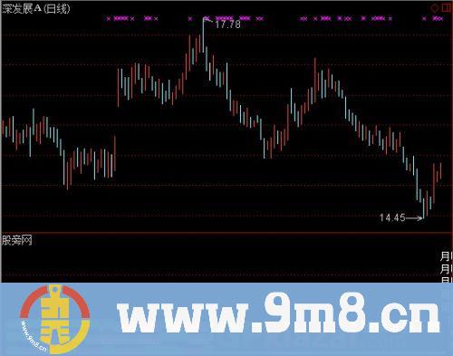 通达信KMR日周月指标公式