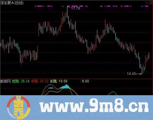 通达信黑马王子指标公式