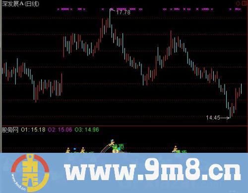 通达信买进逃顶指标公式