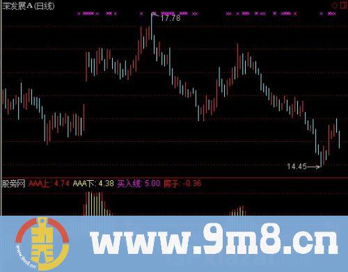 通达信房子买入线指标公式