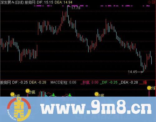 通达信抄底强度指标公式