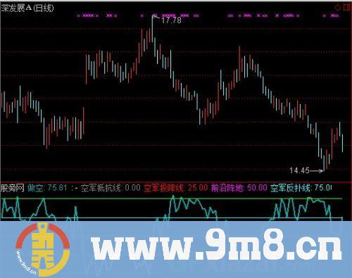 通达信空军作战路线指标公式