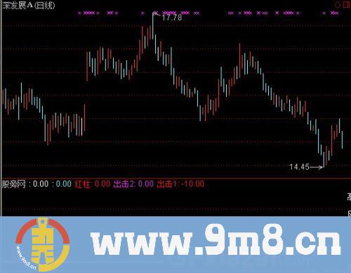 通达信出击趋势线指标公式