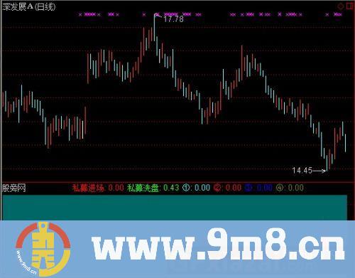 通达信私募操作指标公式