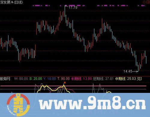 通达信极限反击指标公式
