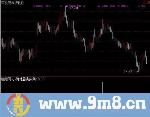 通达信小荷才露尖尖角选股指标公式