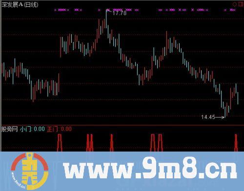 通达信股海亮剑指标公式