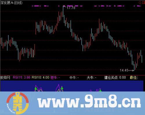 通达信最佳时机指标公式