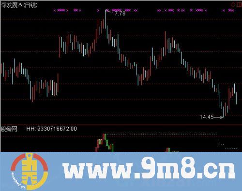 通达信机构量能K线指标公式