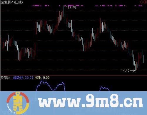 通达信波段出手指标公式