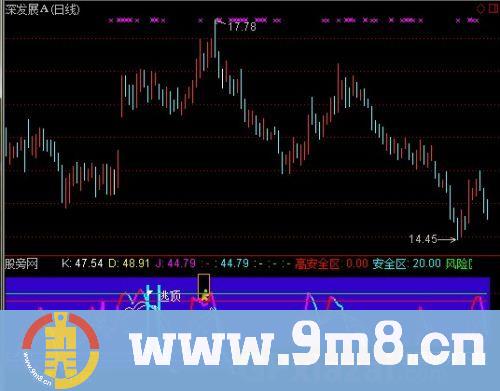 通达信新新KDJ指标公式