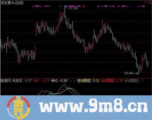 通达信BIA0.1指标公式