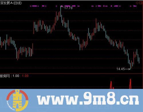 通达信秒杀庄指标公式