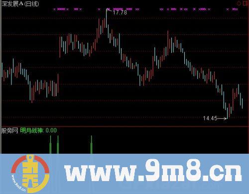 通达信明月战神选股指标公式