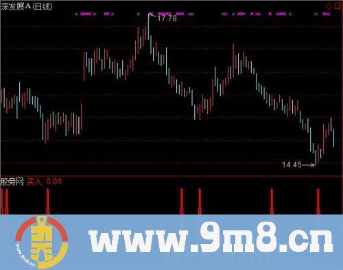 通达信好买点买入指标公式