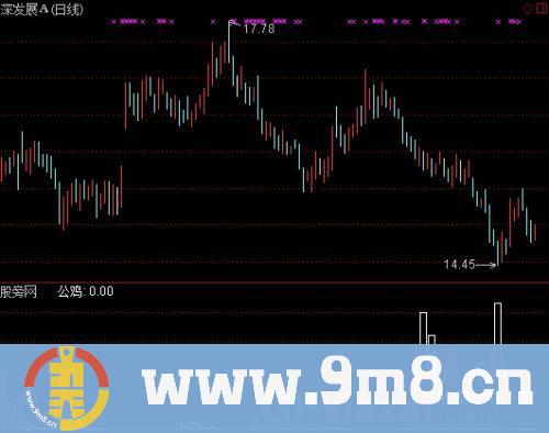 通达信公鸡吸筹指标公式