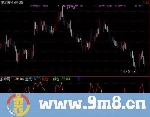 通达信金叉顶背指标公式