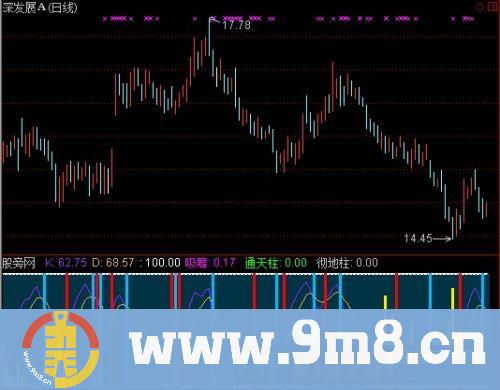 通达信偏差线指标公式