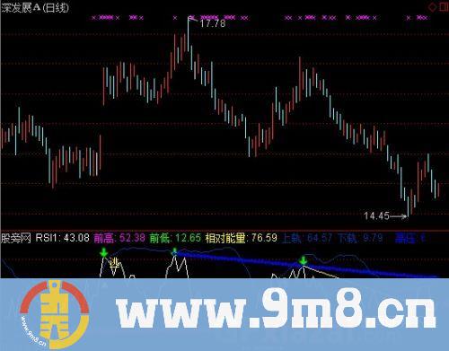 通达信RSI实战指标公式