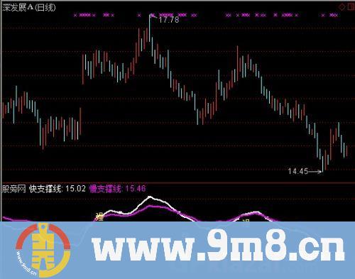 通达信金多宝慢牛指标公式
