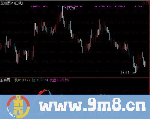 通达信KD传说指标公式