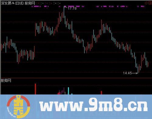 通达信量价合一指标公式