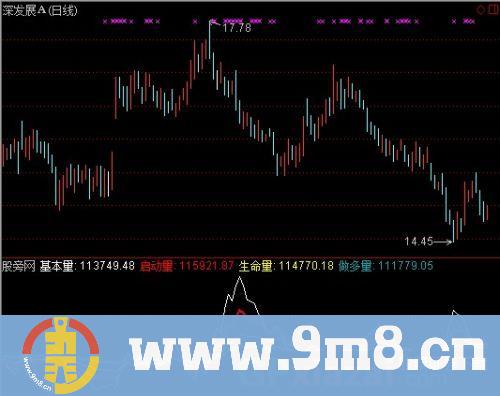 通达信寻庄量线指标公式