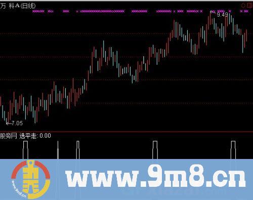 通达信30日均线平走选股指标公式