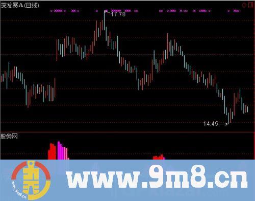 通达信庄之魅影指标公式