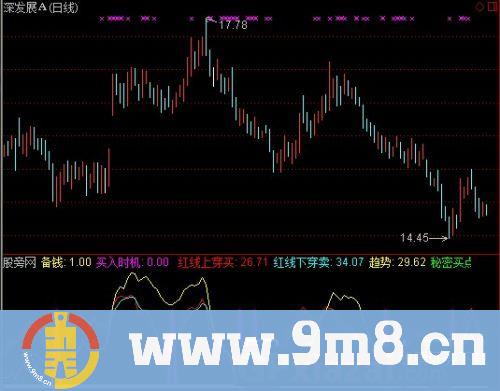 通达信机构出入指标公式