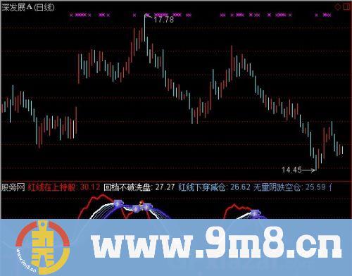 通达信全仓持股指标公式