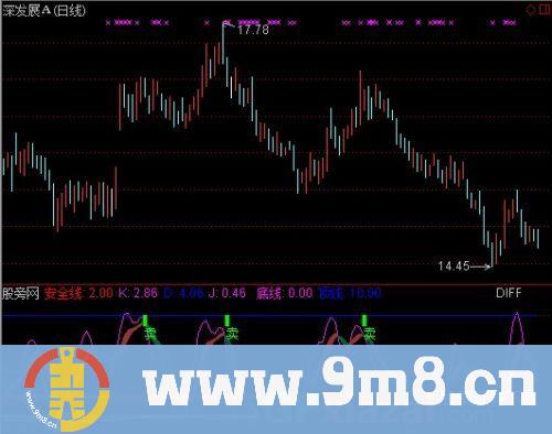 通达信出现大牛指标公式