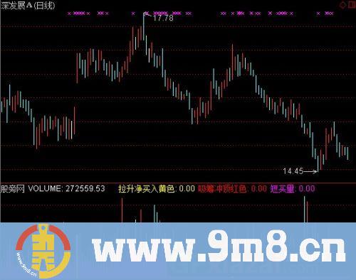 通达信拉升净买入指标公式