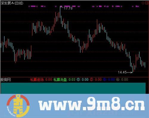 通达信股市黑客指标公式