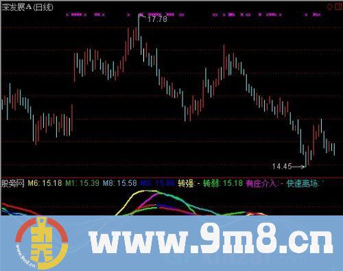 通达信有庄介入指标公式