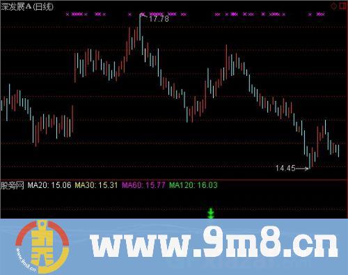 通达信三宝价量势指标公式