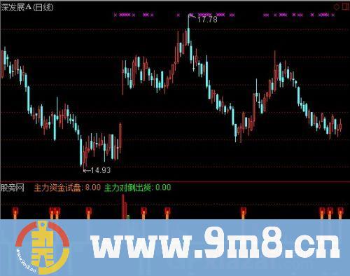 通达信试盘对倒资金指标公式