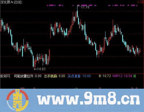 通达信抄底神剑指标公式