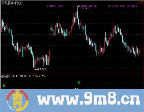 通达信买卖特准指标公式