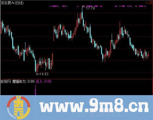通达信增强体力买入指标公式
