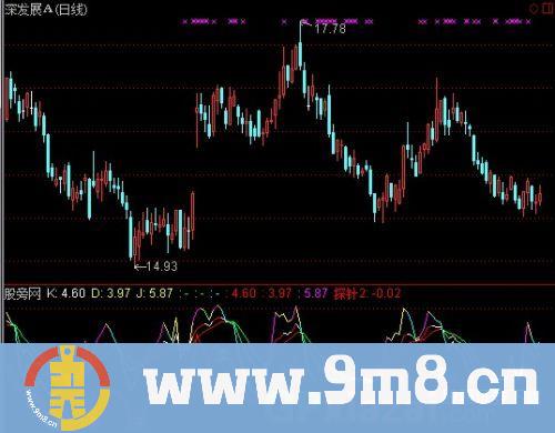通达信预知买卖点指标公式