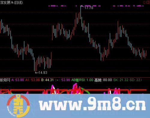 通达信RSI与KD二线差指标公式