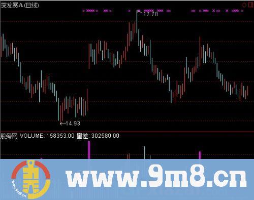 通达信地量倍量指标公式