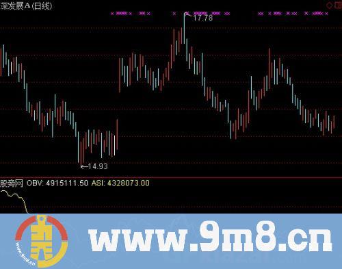 通达信OBV叠加RSI指标公式