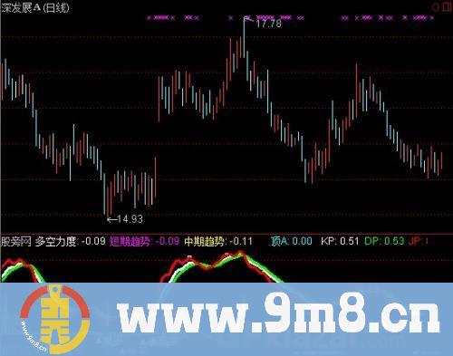 通达信短线买卖组合指标公式
